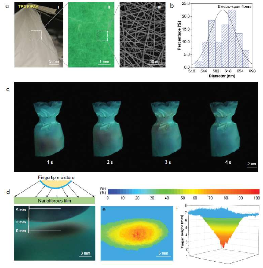 朱美芳院士/唐本忠院士最新《NSR》：AIE+聚合物纖維=高靈敏度熒光濕度傳感器！
