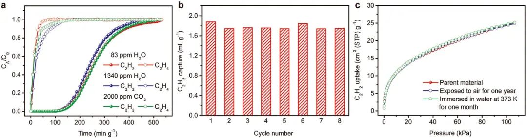 ?浙江大學(xué)邢華斌課題組：離子微孔高分子將乙炔“請(qǐng)出”乙烯