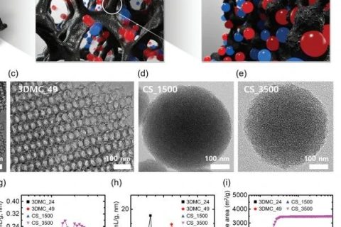 碳電極大孔反比小孔好？《AFM》離子凝膠超級(jí)電容器研究發(fā)現(xiàn)新現(xiàn)象