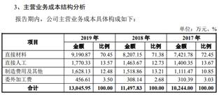 泛亞微透擅自更改募投建設(shè)地，供應(yīng)商或是關(guān)聯(lián)方-3