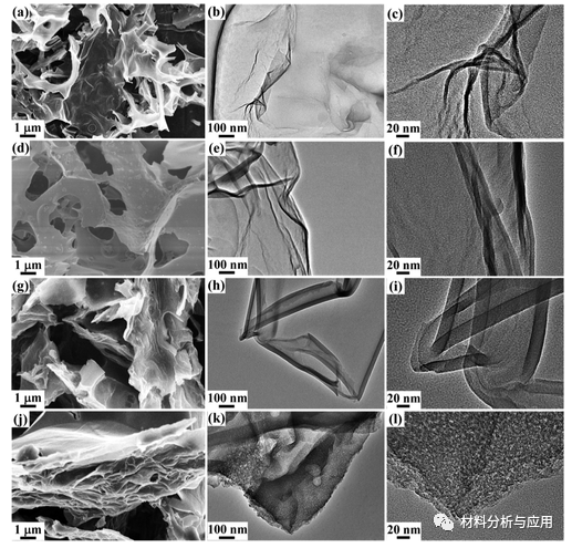 氟和氮雙摻雜多孔碳納米片致密緊湊電極結(jié)構(gòu)，可實現(xiàn)大體積能量存儲