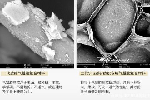 抵御“冰”與“火”，將一種新型氣凝膠材料應(yīng)用到服裝中