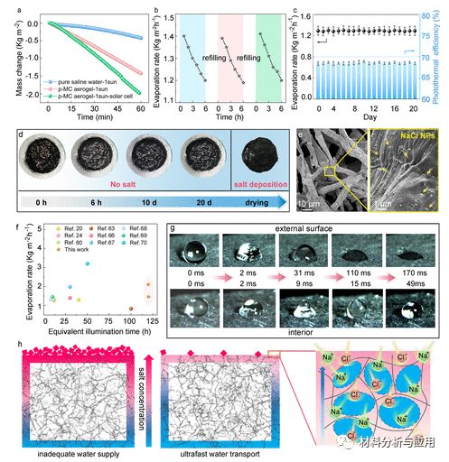 高耐鹽性的導(dǎo)電碳?xì)饽z，實(shí)現(xiàn)太陽(yáng)能驅(qū)動(dòng)的界面蒸發(fā)