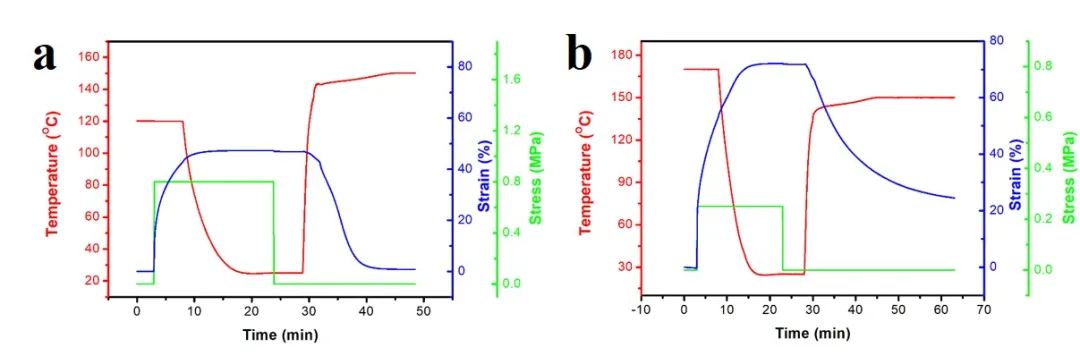 浙江大學(xué)計(jì)劍、沈介澤：透過(guò)現(xiàn)象用本質(zhì)！一種受高分子粘彈性啟發(fā)的形變策略