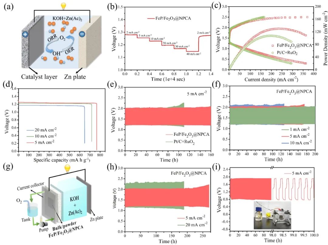 華南理工大學彭新文團隊《AM》：納米纖維素制備柔性體相空氣電極材料研究取得新進展