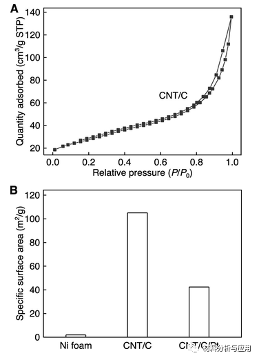 北京科技大學(xué)等《ACS Appl. Electron. Mater.》：使用碳納米管支架開(kāi)發(fā)彈性，堅(jiān)固和高度多孔的金屬泡沫