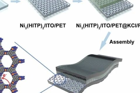 導電Ni3(HITP)2 MOFs薄膜用于高倍率性能的柔性透明超級電容器