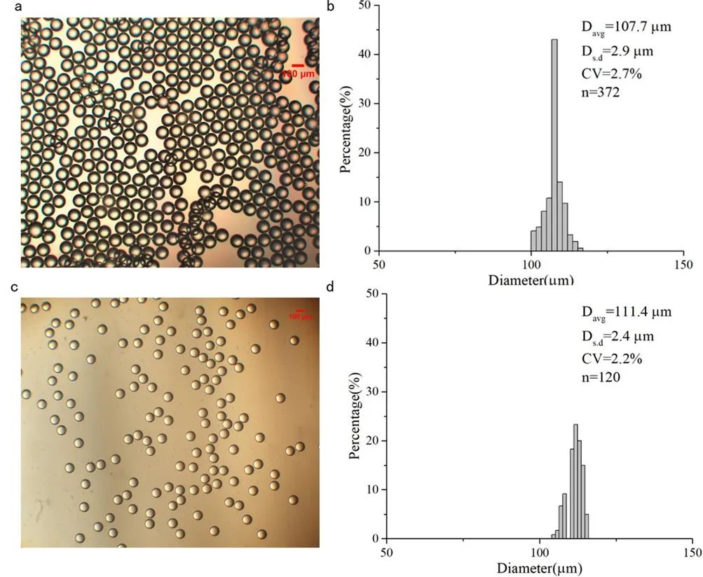 《Journal of Food Engineering》：利用微納微尺度3D打印技術(shù)制備微流控液滴生成芯片