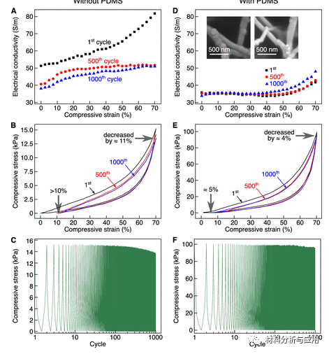 北京科技大學(xué)等《ACS Appl. Electron. Mater.》：使用碳納米管支架開(kāi)發(fā)彈性，堅(jiān)固和高度多孔的金屬泡沫