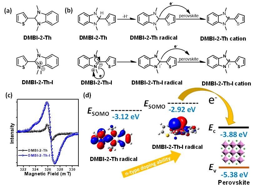 蘇州大學李耀文教授《AFM》:電子態(tài)調(diào)控新方法助力高效率鈣鈦礦太陽能電池