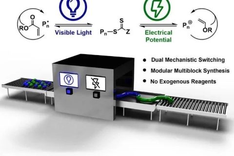 ?康奈爾大學(xué)《Chem》：光電交替作用，聚合機(jī)理隨心切換，輕松合成六嵌段共聚物