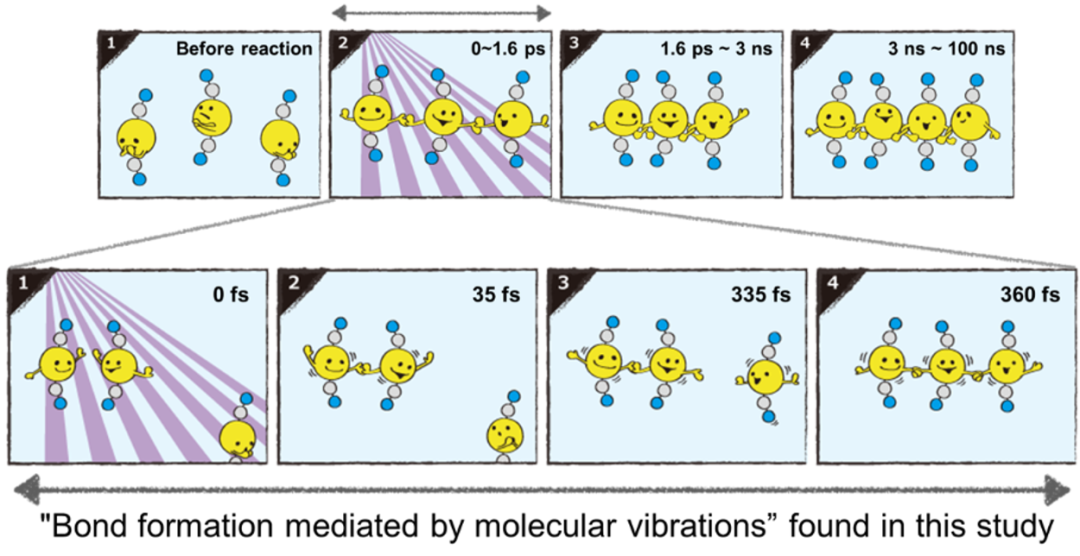 首次！《Nature》：將化學鍵合過程如電影般記錄下來！