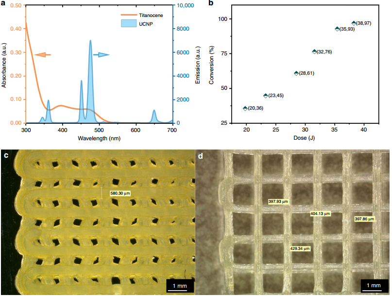 江南大學(xué)《自然·通訊》：新思路！通過近紅外光聚合進(jìn)行多尺度結(jié)構(gòu)的3D打印