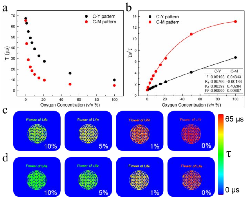 復旦大學王旭東《JACS》：三級加密！新一代發(fā)光防偽技術(shù)！