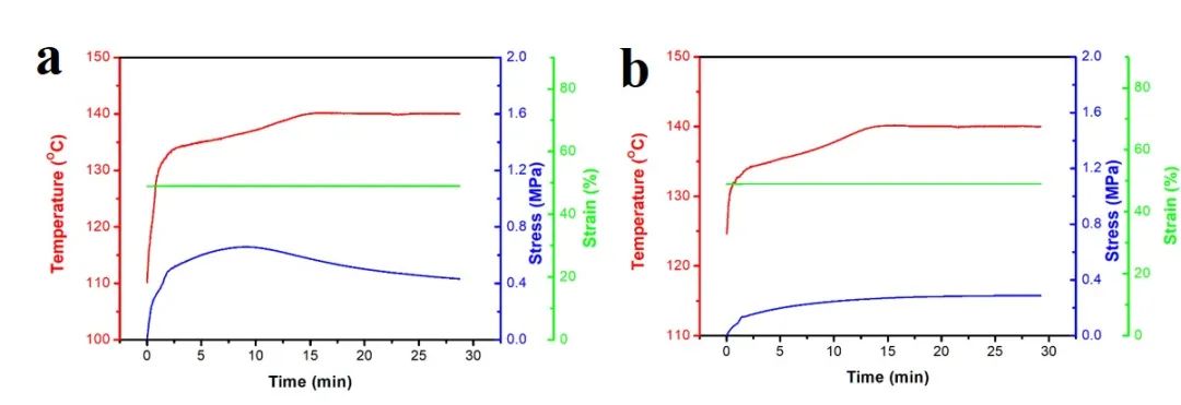 浙江大學(xué)計(jì)劍、沈介澤：透過(guò)現(xiàn)象用本質(zhì)！一種受高分子粘彈性啟發(fā)的形變策略