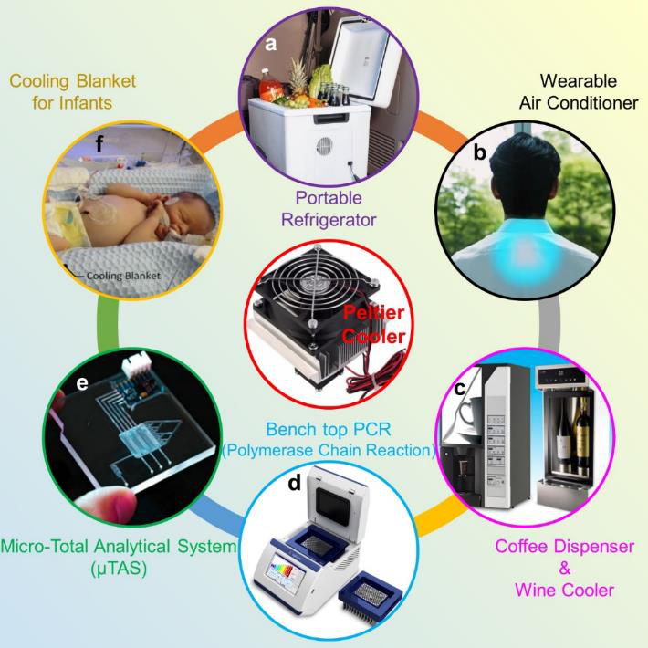 南昆士蘭大學(xué)陳志剛/昆士蘭大學(xué)鄒進Chemical Reviews：先進熱電材料與器件設(shè)計的研究進展