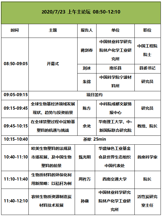 2020年生物基大會(huì)最終議程發(fā)布！7月22-24， 我們準(zhǔn)點(diǎn)相約南京！