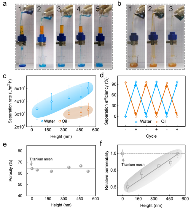 華南理工大學(xué)寧成云教授團隊《Nano letters》:“魔”法神器—油水分離新突破