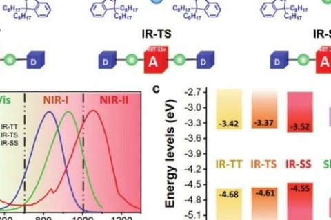 創(chuàng)紀(jì)錄！77%最高光熱轉(zhuǎn)化效率，這個(gè)NIR-II共軛小分子很給力！