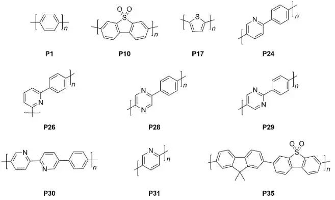 《自然·綜述:材料》評(píng)論：未來(lái)可期！基于有機(jī)聚合物實(shí)現(xiàn)光催化分解水