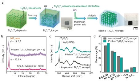 ?清華大學李春《ACS Nano》：純MXene水凝膠基質(zhì)