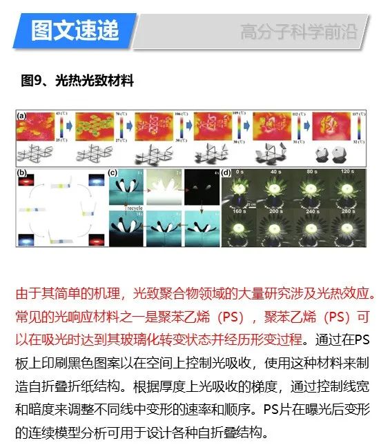 華盛頓州立大學(xué)林躍河《Materals Today》:3D/4D打印智能聚合物和納米復(fù)合材料