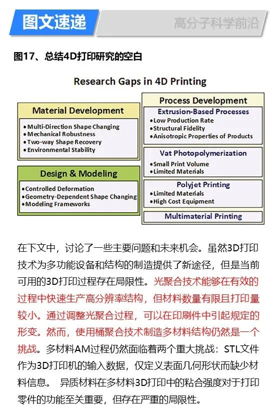 華盛頓州立大學(xué)林躍河《Materals Today》:3D/4D打印智能聚合物和納米復(fù)合材料