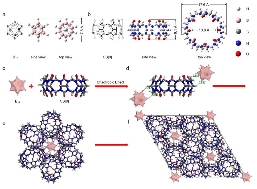 武漢科技大學(xué)王曉強(qiáng)/劉義/劉思敏團(tuán)隊《AFM》:用分子搭積木，助力智能光動力學(xué)治療