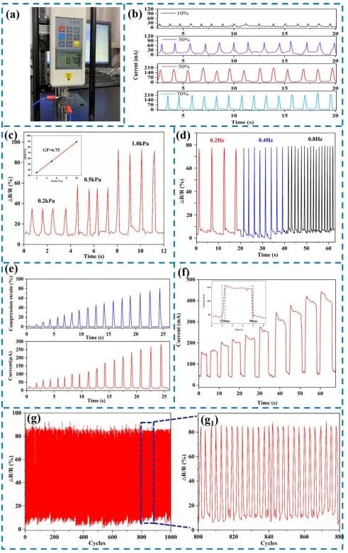 Kevlar納米纖維和MXene再登《ACS Nano》：陜科大張美云團(tuán)隊(duì)：高回彈性、耐高溫、高靈敏度氣凝膠傳感器