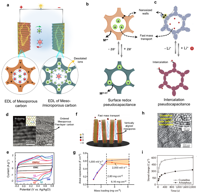 復(fù)旦大學(xué)趙東元院士、李偉教授《AEM》綜述：介孔材料在電化學(xué)能量存儲和轉(zhuǎn)換中的應(yīng)用及展望