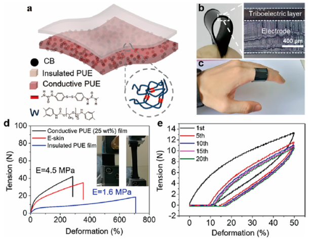 ?北科大張躍院士/廖慶亮教授《ACS Nano》：基于導(dǎo)電自修復(fù)彈性體的自供電電子皮膚