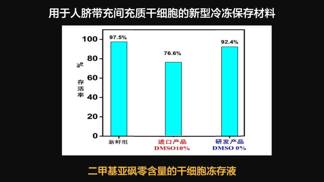 王健君：實證百年科學猜想，人體凍存未來可期