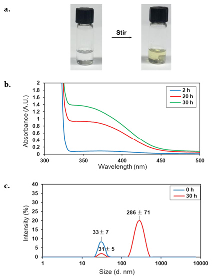 《Science》之后再發(fā)《JACS》：基于苊烯的新型力敏生色團(tuán)