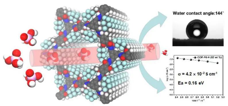 南京理工大學張根《JACS》：在質(zhì)子交換隔膜材料方面取得最新研究進展