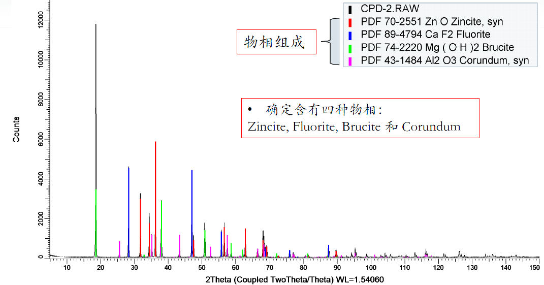 XRD數(shù)據(jù)精修——帶你步入絢麗的晶體世界