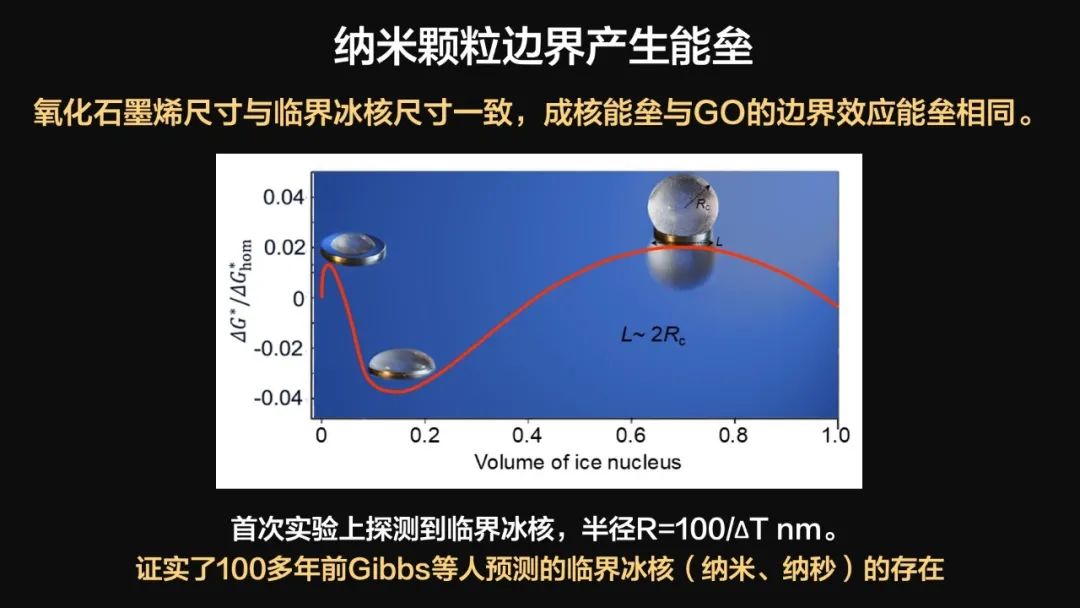 王健君：實證百年科學猜想，人體凍存未來可期