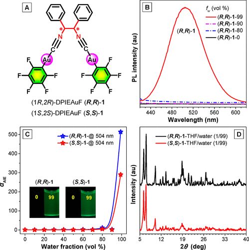 唐本忠院士團隊《JACS》：控制AIEgen晶體的分子運動，實現(xiàn)力致發(fā)光