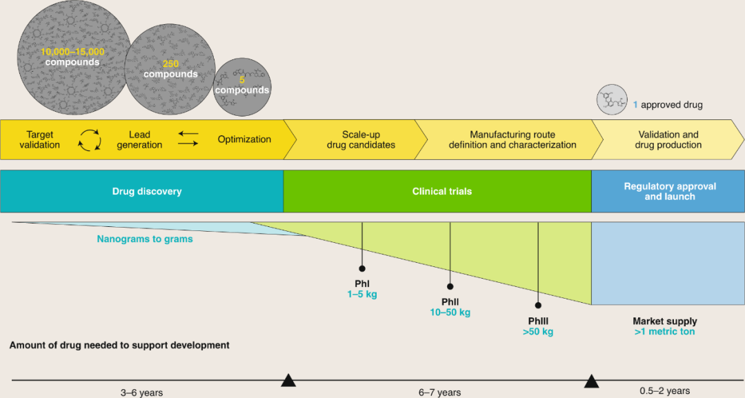 《Nature Chemistry》喊話：呼吁學(xué)術(shù)界與工業(yè)界加強合作