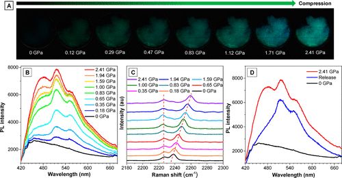 唐本忠院士團隊《JACS》：控制AIEgen晶體的分子運動，實現(xiàn)力致發(fā)光