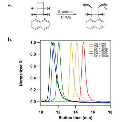 《Science》之后再發(fā)《JACS》：基于苊烯的新型力敏生色團(tuán)