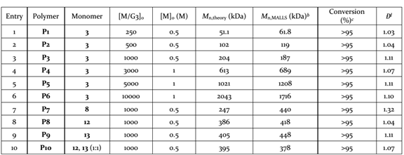 《Science》之后再發(fā)《JACS》：基于苊烯的新型力敏生色團(tuán)