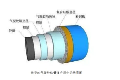 氣凝膠氈作為保溫材料中的佼佼者它的性能優(yōu)勢(shì)有哪些？