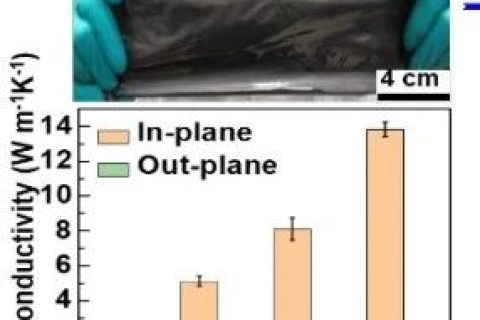 高性能“三合一”新策略！兼具高各向異性導(dǎo)熱和導(dǎo)電性能的柔性石墨烯納米復(fù)合材料