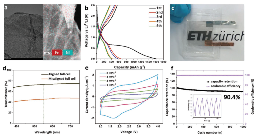 蘇黎世聯(lián)邦理工《AFM》：透明，柔性薄膜超級電容器和混合超級電容器的微成型方法