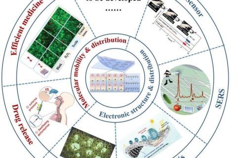 多孔薄膜的壓電-介電耦合研究，實現(xiàn)發(fā)電性能提升