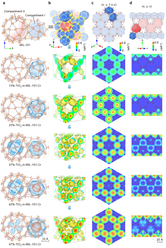 武漢大學(xué)鄧鶴翔再發(fā)《Nature》：“分子隔間”讓MOF材料對(duì)CO2光催化還原AQE躍升至11.3%！