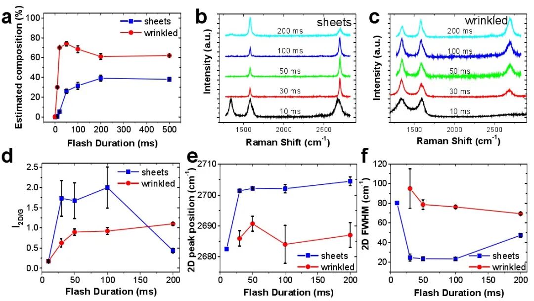 《Science》之后，觀察了一下形貌，再發(fā)一篇《ACS Nano》|“白菜價(jià)石墨烯”又有新進(jìn)展