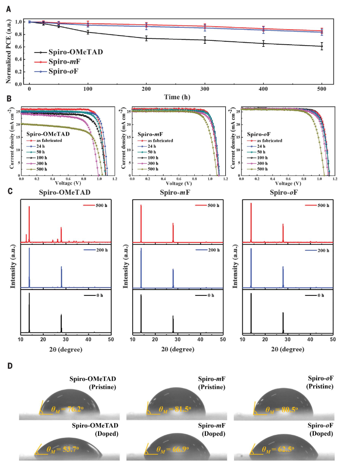 發(fā)完《Nat.Nano.》發(fā)《Science》，不愧是頂刊釘子戶鈣鈦礦?。? width=