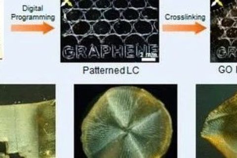 浙江大學(xué)高超、許震團(tuán)隊《ACS Nano》:在剪切微印刷術(shù)研究方面再獲進(jìn)展