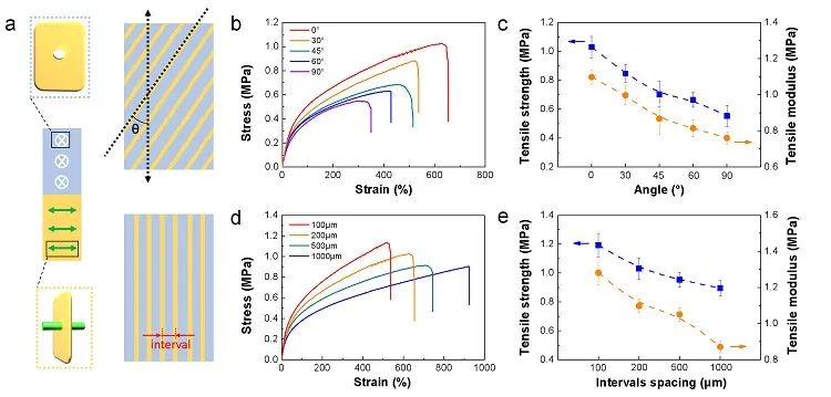 浙江大學(xué)高超、許震團(tuán)隊(duì)《ACS Nano》:在剪切微印刷術(shù)研究方面再獲進(jìn)展